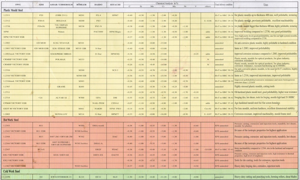 Chinese Steel Grade Comparison Chart