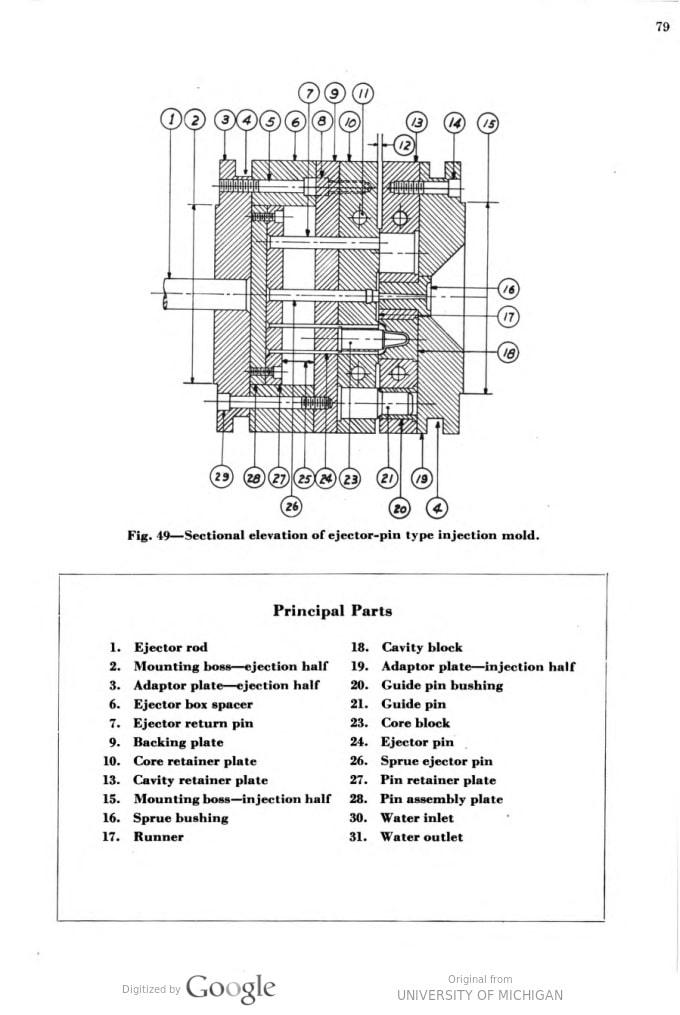 Mold Drawing.pdf The design of a simple injection mold