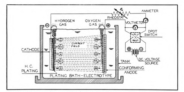 electroplating process diagram