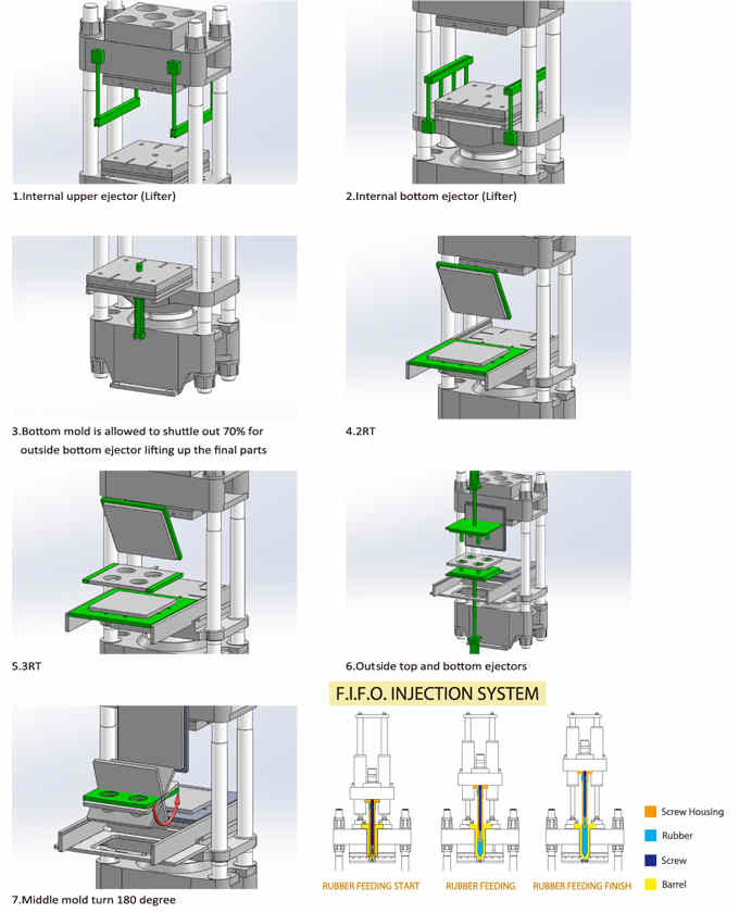 pet preform mold pet preform mold