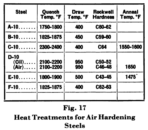 Air Hardening Steels