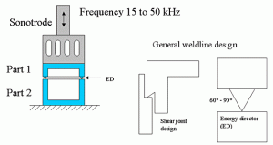 plastics design 41 ultrasonic welding