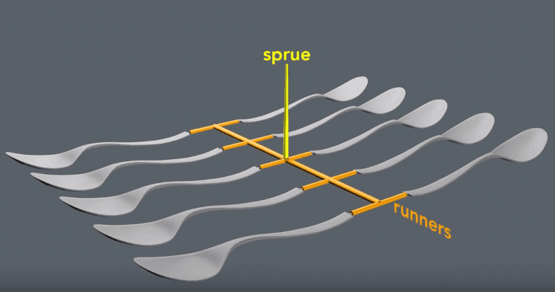 sprue and runner