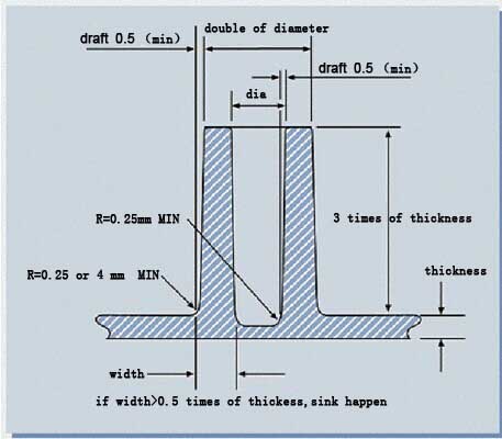plastics design 30 boss