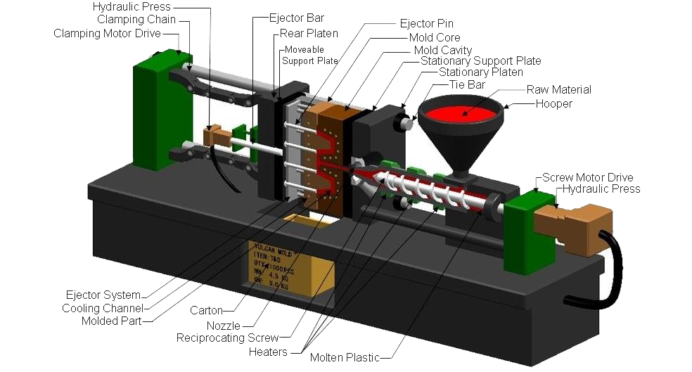 injection molding machine-1